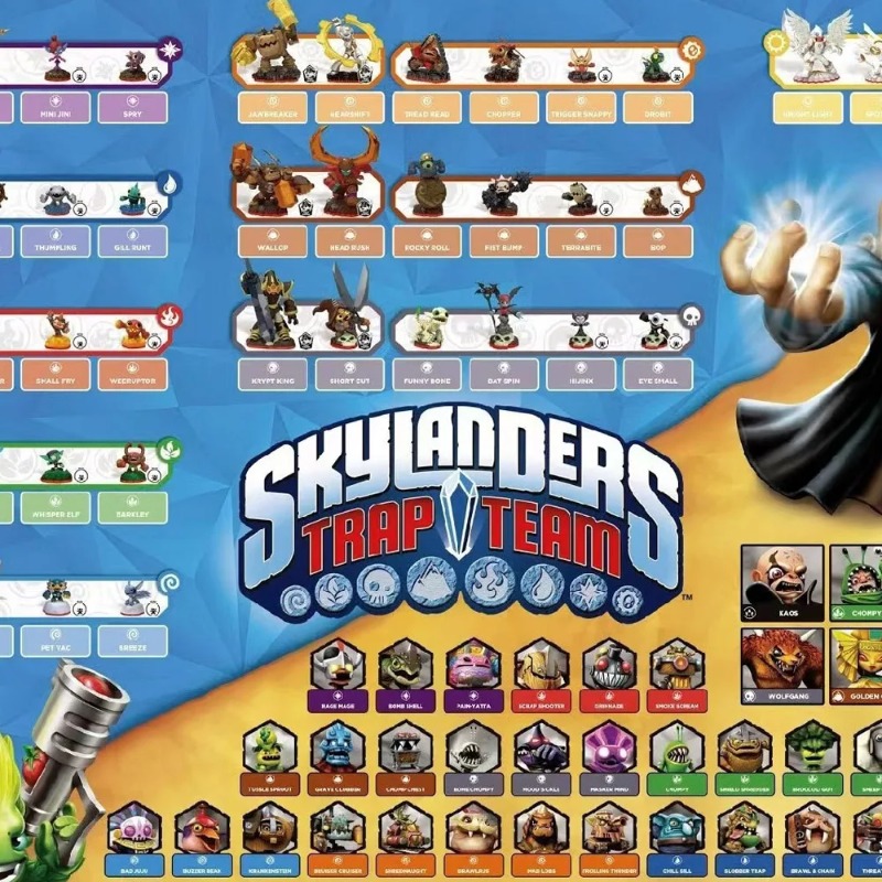 Skylander Trap Team Game Conso - Board Game Quiz บทวิจารณ์และราคา
